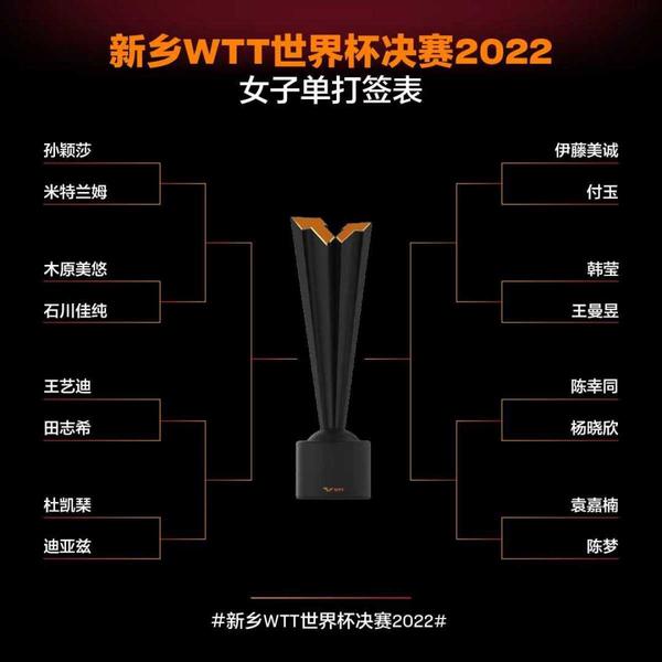 WTT世界杯决赛10月27日新乡开战 樊振东首轮轮空