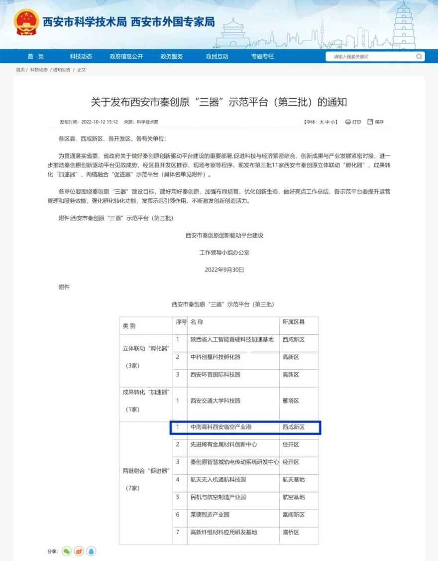 空港新城中南高科·西安临空产业港成功入选西安市秦创原“三器”示范平台_fororder_空港_副本