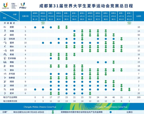 The 2021 FISU World University Games Competition Schedule Is Announced_fororder_图片 1