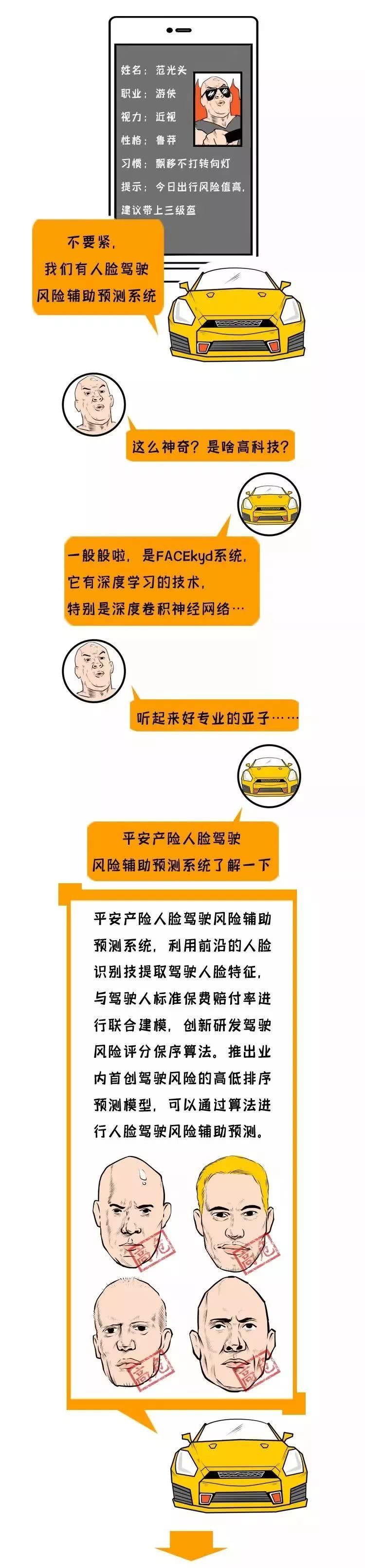 一张长图，看懂平安产险人工智能