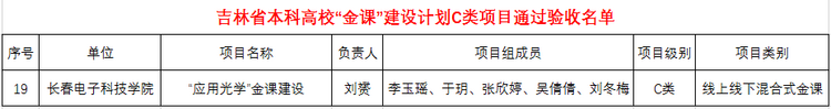 长春电子科技学院“《应用光学》”获批吉林省“一流课程”