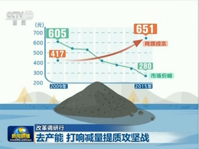 【改革调研行】去产能 打响减量提质攻坚战