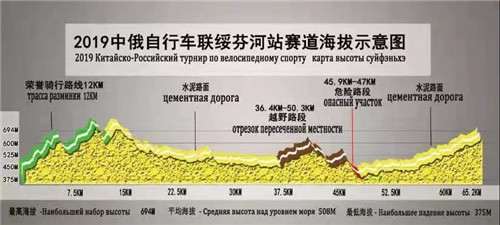 （在文中作了修改，以此版本为准）【黑龙江】【供稿】中秋小长假相约绥芬河 中俄文体活动扮靓“百年口岸”