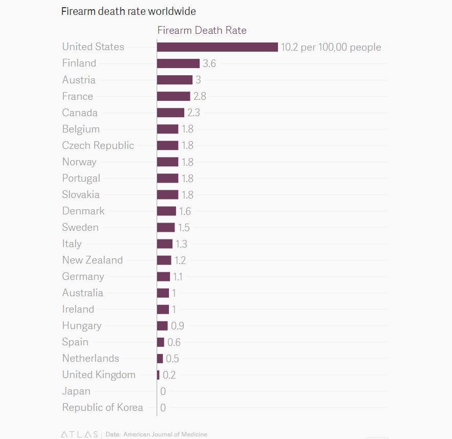 看看人中国怎么控枪！美媒终于忍不住说这话了！