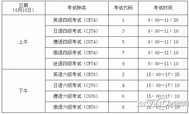 【今日看点+三秦大地  西安+移动列表】（页面标题）大学英语四六级6月16日开考 3月初开始报名  （内容页标题）上半年大学英语四六级6月16日开考 3月初开始报名