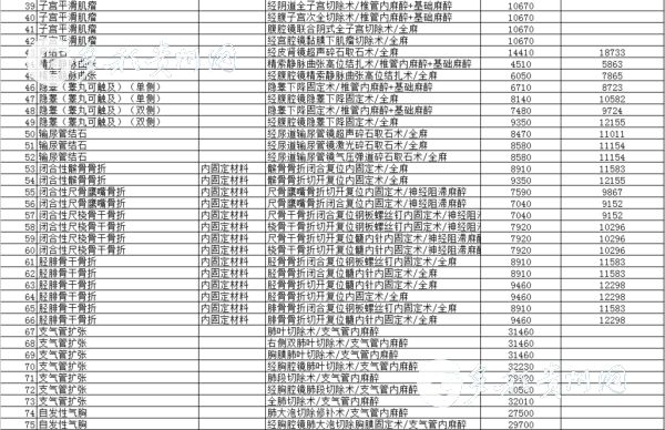 （要闻带摘要）3月1日起 贵州省医100种疾病将按病种收费