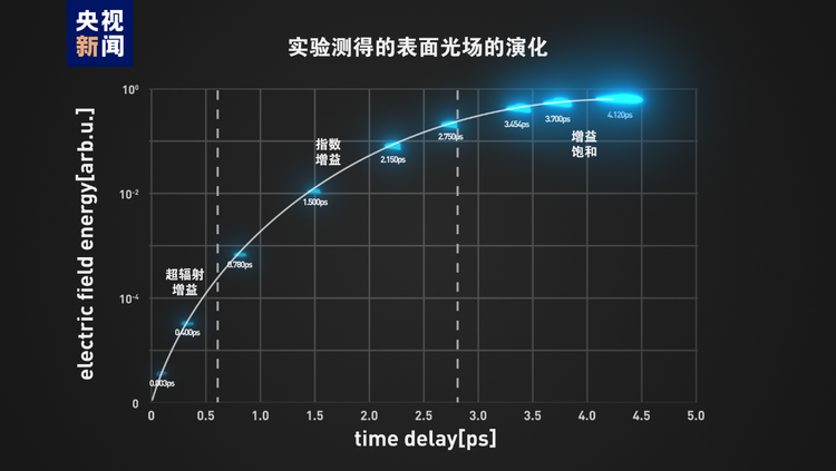 我国科学家在小型化相干光源研究中取得突破性进展