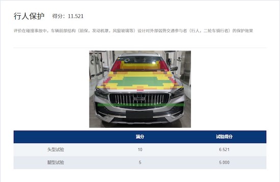 C-NCAP（2021版）史上最严 星越L高分加冕五星桂冠_fororder_image008