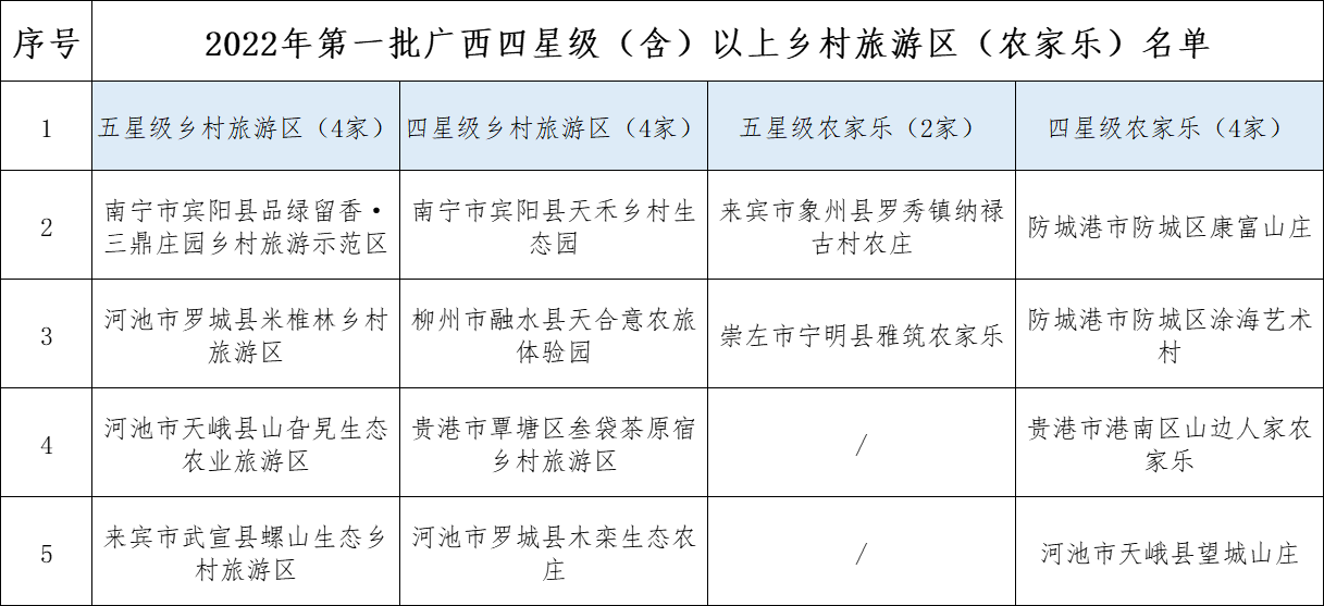 广西2022年第一批国家AAAA级旅游景区公布_fororder_图片25