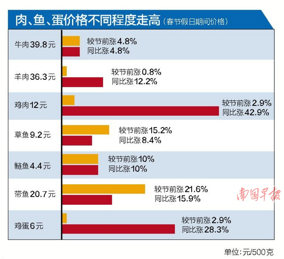 [广西要闻]广西184家重点零售和餐饮企业销售额累计23.4亿元