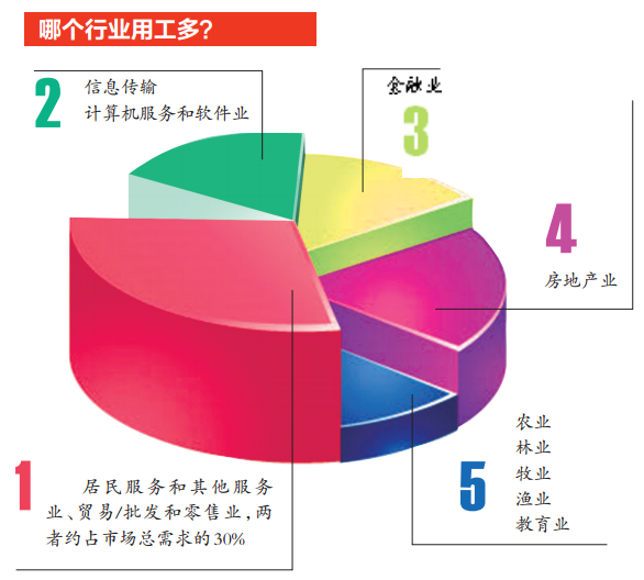 [焦点图]南宁节后用工市场供需两旺 多数企业提高薪酬待遇