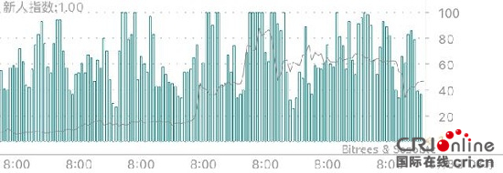 火币网：Bitfinex重新上线 下跌已修复80%