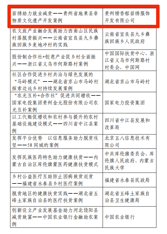 第三届全球减贫最佳案例揭晓 《苗绣助力就业减贫——贵州省施秉县非物质文化遗产开发案例》入选