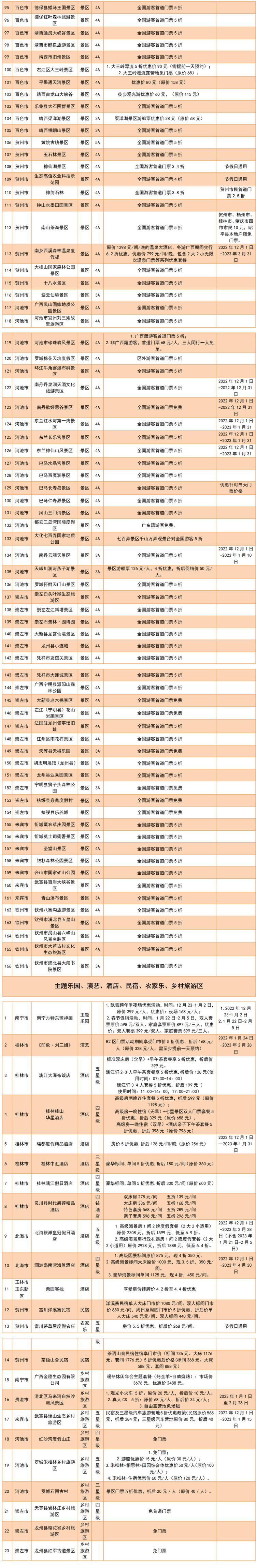 广西上百家景区向全国游客推出首道门票五折优惠政策_fororder_11