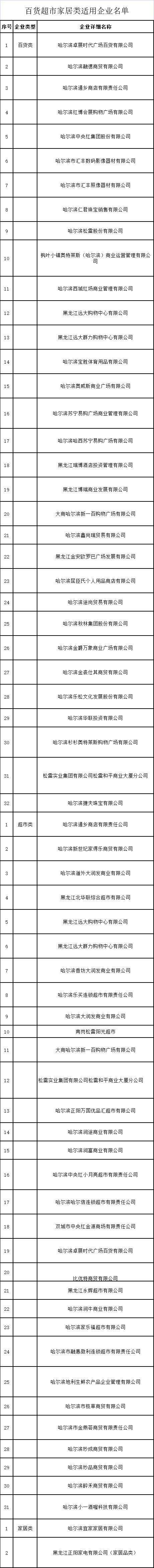 补贴2300万元！哈尔滨市17日启动百货超市家居和餐饮促消费补贴活动