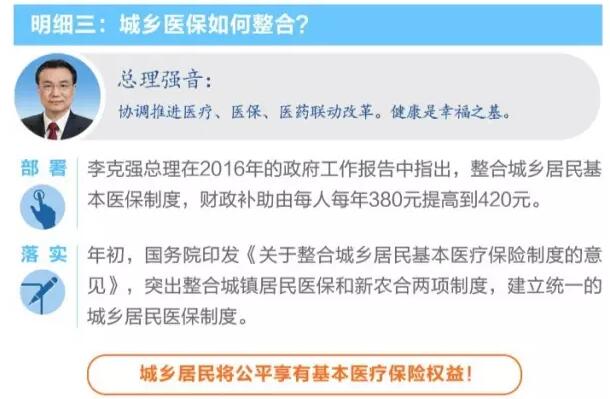 政策大礼包 | 总理发话，整合城乡医保、 深化医药改革 国务院说到做到！