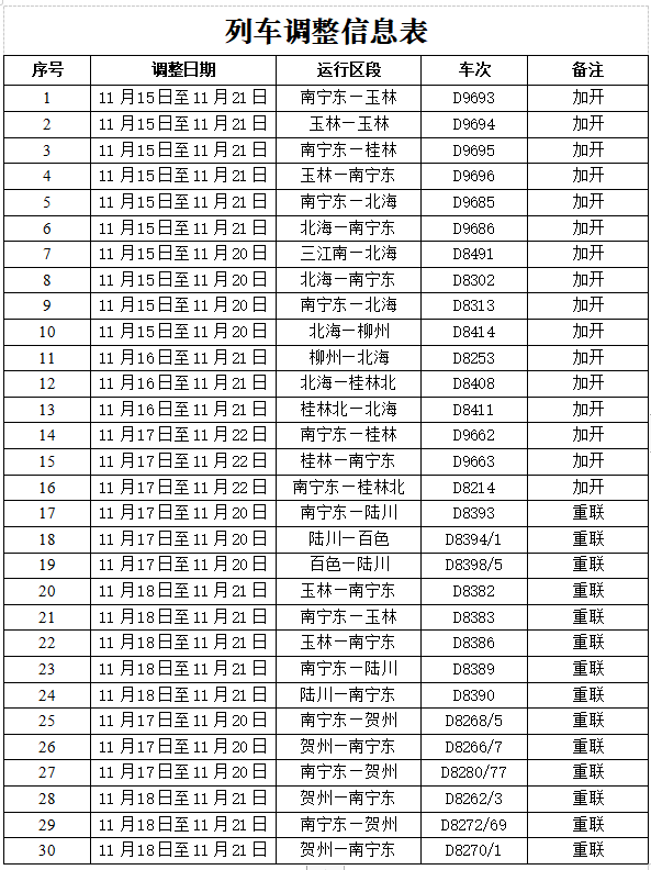 国铁南宁局加开或重联30趟动车服务旅客“冬游广西”_fororder_微信图片_20221117094909