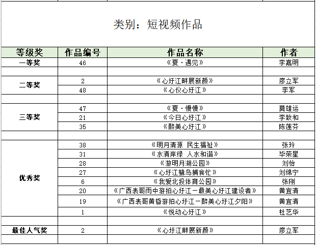 “明月清源 心许此江”摄影、短视频、故事征文大赛 评奖结果揭晓_fororder_图片50