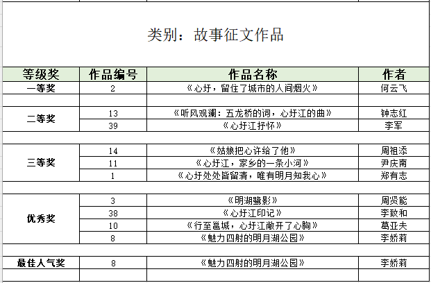 “明月清源 心许此江”摄影、短视频、故事征文大赛 评奖结果揭晓_fororder_图片51