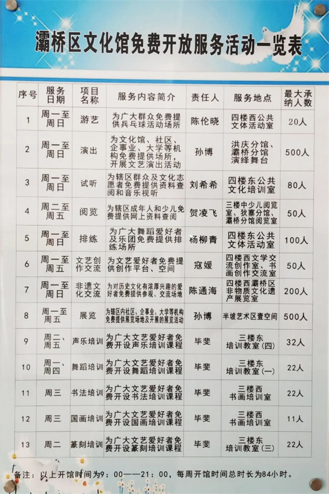 西安市灞桥区文化馆晋级  国家“二级文化馆”_fororder_微信图片_20221121140701