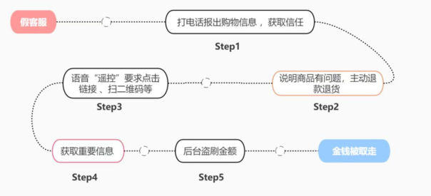 【原创】重庆九龙坡警方发布防骗反诈预警_fororder_图片1(1)