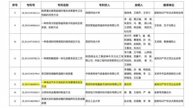 （转发）丝路软件城2021年获得9604项软件专利和11063项著作权专利_fororder_微信图片_20221121103158