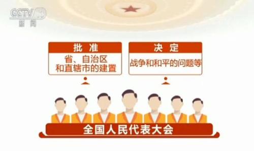 两会百科：我国的根本政治制度——人民代表大会制度