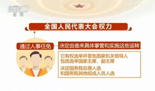 两会百科：我国的根本政治制度——人民代表大会制度