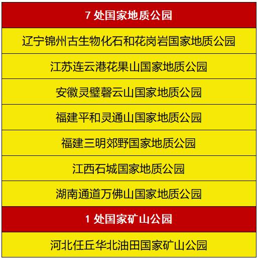 又增1处！河北这些“国字号”公园，你知道几个？