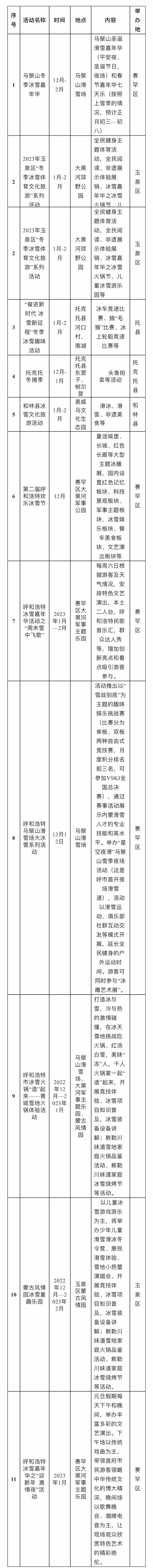 赴一场冰雪之约 呼和浩特冬季冰雪体育文化旅游系列活动举行_fororder_微信图片_20221216103950