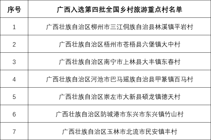 广西10地入选国家级乡村旅游重点村、镇（乡）名单_fororder_图片25