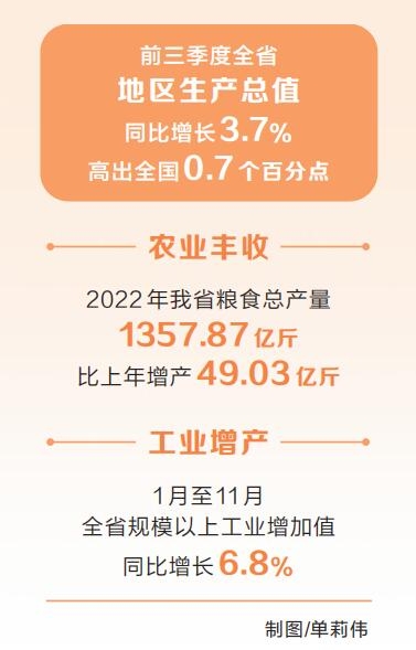 坚定信心 稳中求进——2022年河南经济工作回顾