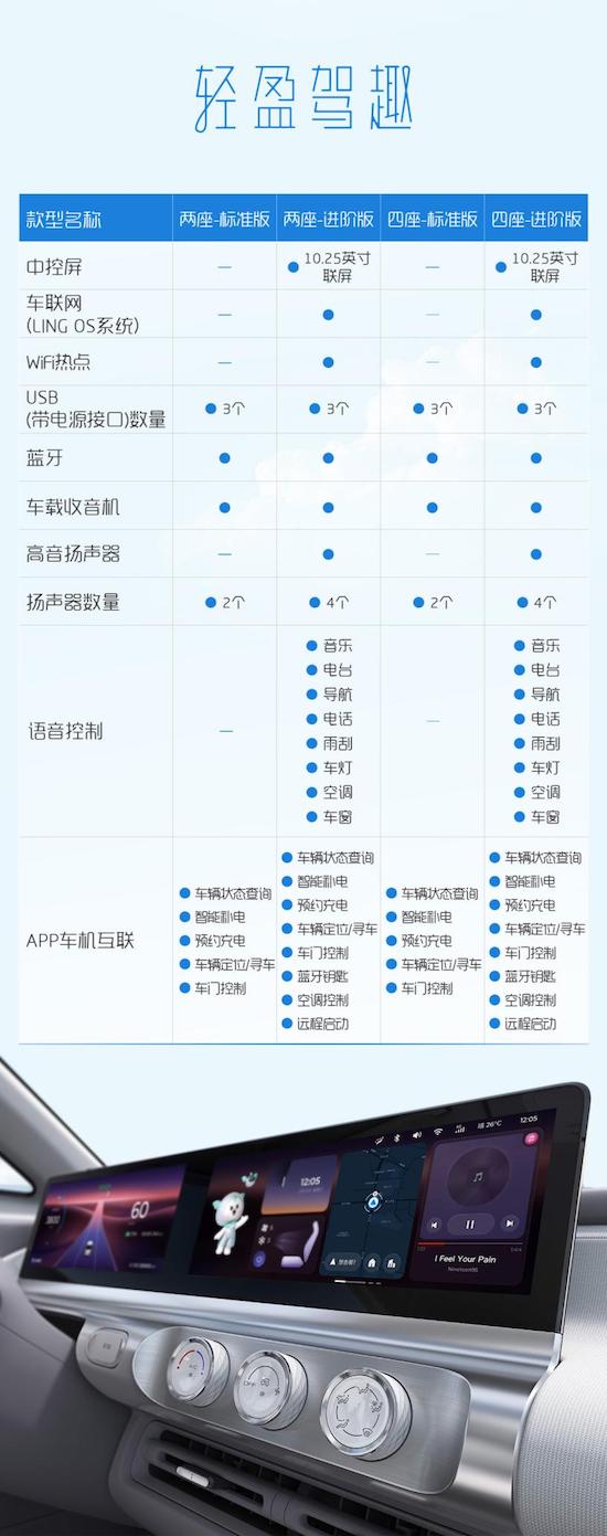 Air ev晴空详细配置公布 丰富配置满足多样需求_fororder_image005