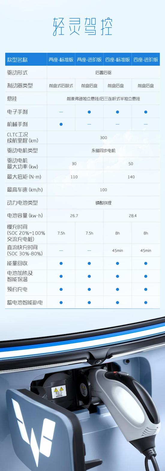 Air ev晴空详细配置公布 丰富配置满足多样需求_fororder_image006