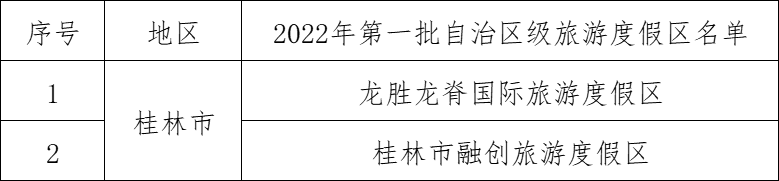 广西2022年第一批国家AAAA级旅游景区公布_fororder_图片24