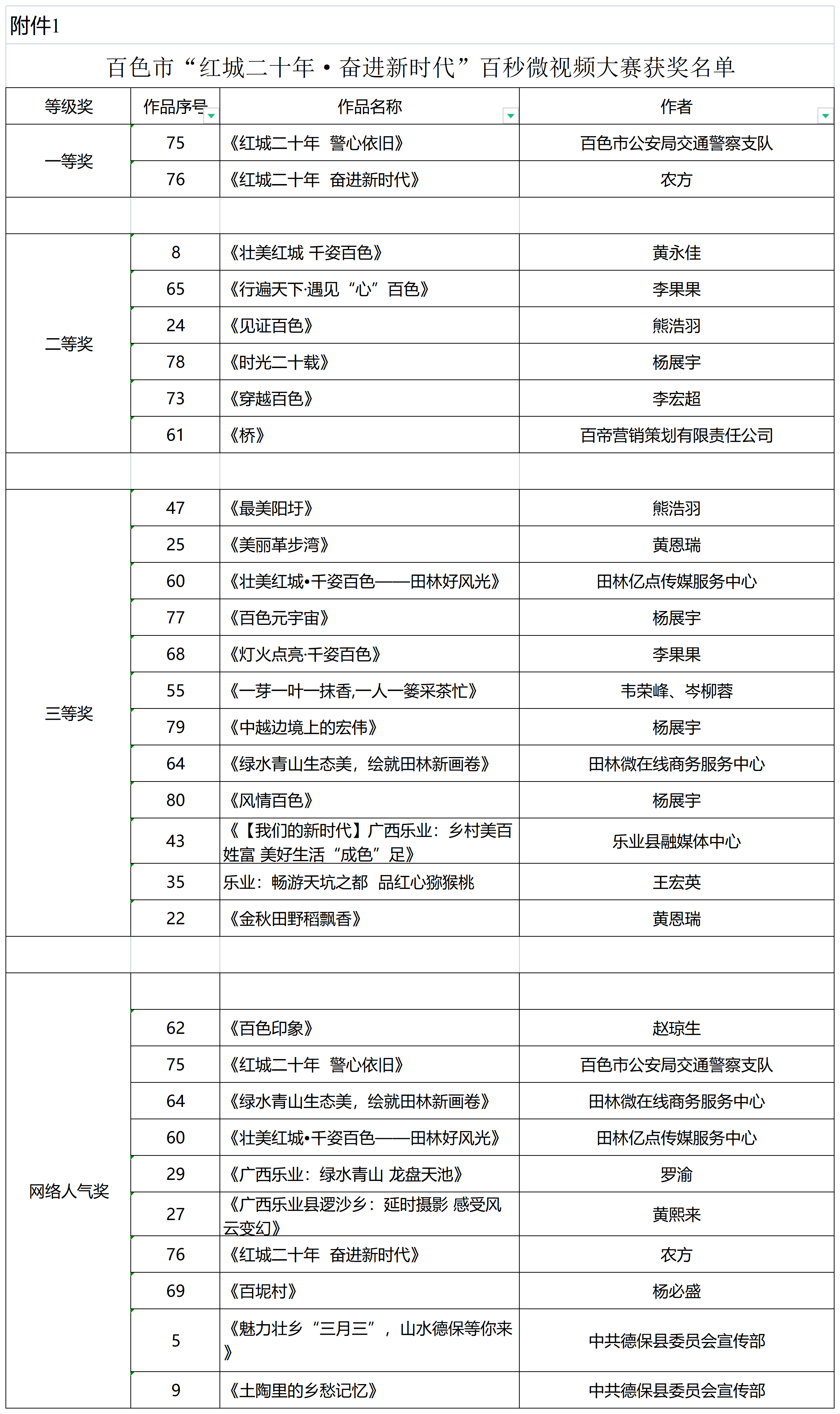 30个作品上榜  广西百色百秒微视频大赛获奖名单公布_fororder_图片27