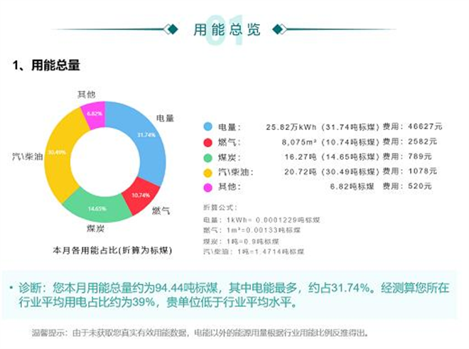 国网西咸新区供电公司：“供电+能效服务”全方位助力客户节能减排_fororder_图片34