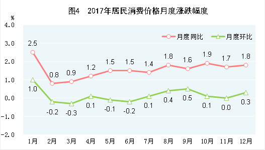 中华人民共和国2017年国民经济和社会发展统计公报