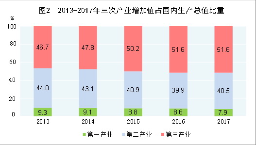 中华人民共和国2017年国民经济和社会发展统计公报