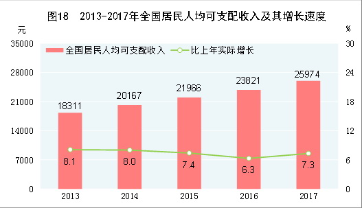 中华人民共和国2017年国民经济和社会发展统计公报