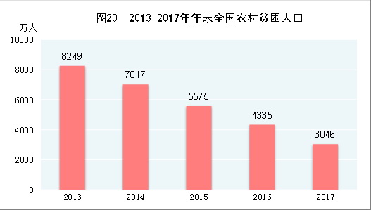 中华人民共和国2017年国民经济和社会发展统计公报