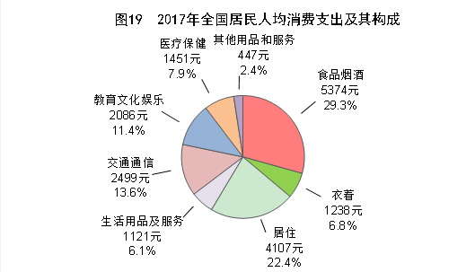 中华人民共和国2017年国民经济和社会发展统计公报