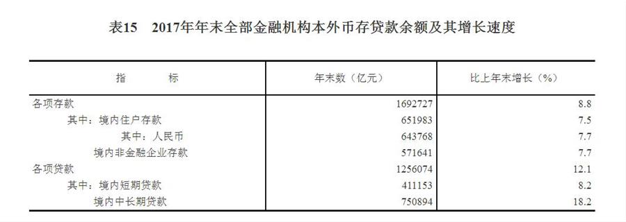 中华人民共和国2017年国民经济和社会发展统计公报