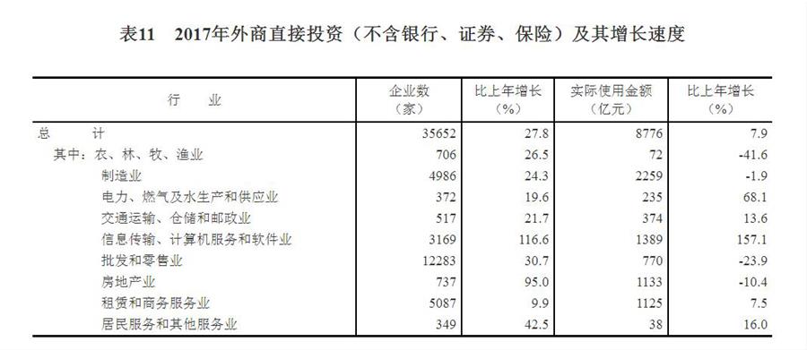 中华人民共和国2017年国民经济和社会发展统计公报