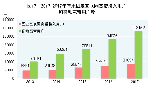 中华人民共和国2017年国民经济和社会发展统计公报