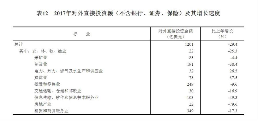 中华人民共和国2017年国民经济和社会发展统计公报