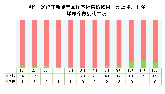 中华人民共和国2017年国民经济和社会发展统计公报