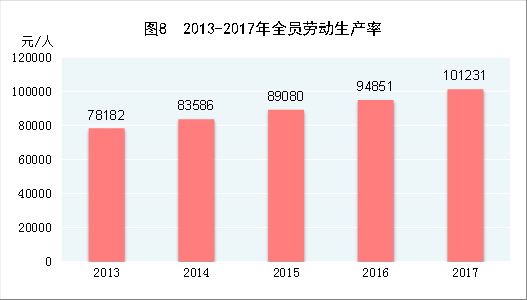 中华人民共和国2017年国民经济和社会发展统计公报