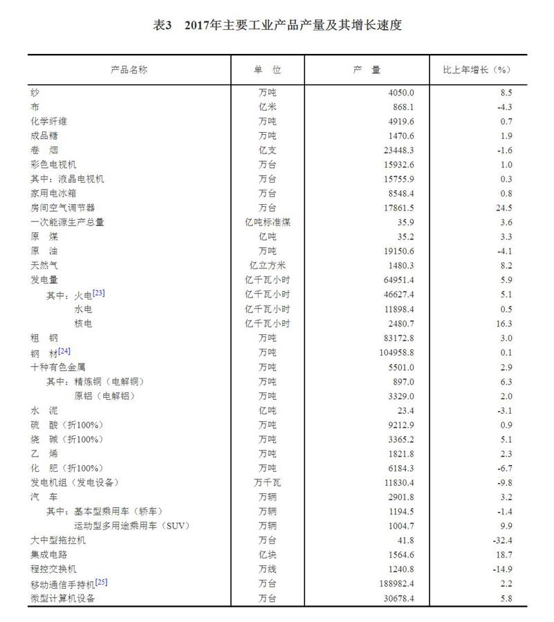 中华人民共和国2017年国民经济和社会发展统计公报