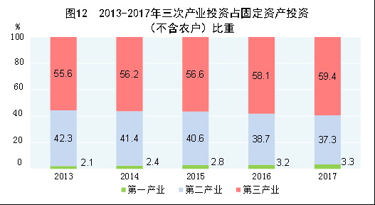 中华人民共和国2017年国民经济和社会发展统计公报